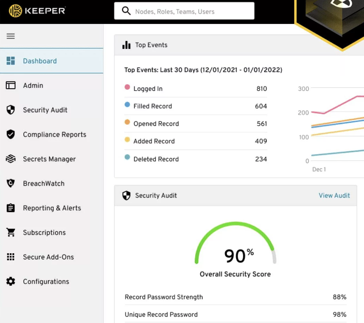 Password-Security-keeper Password-Security-keeper